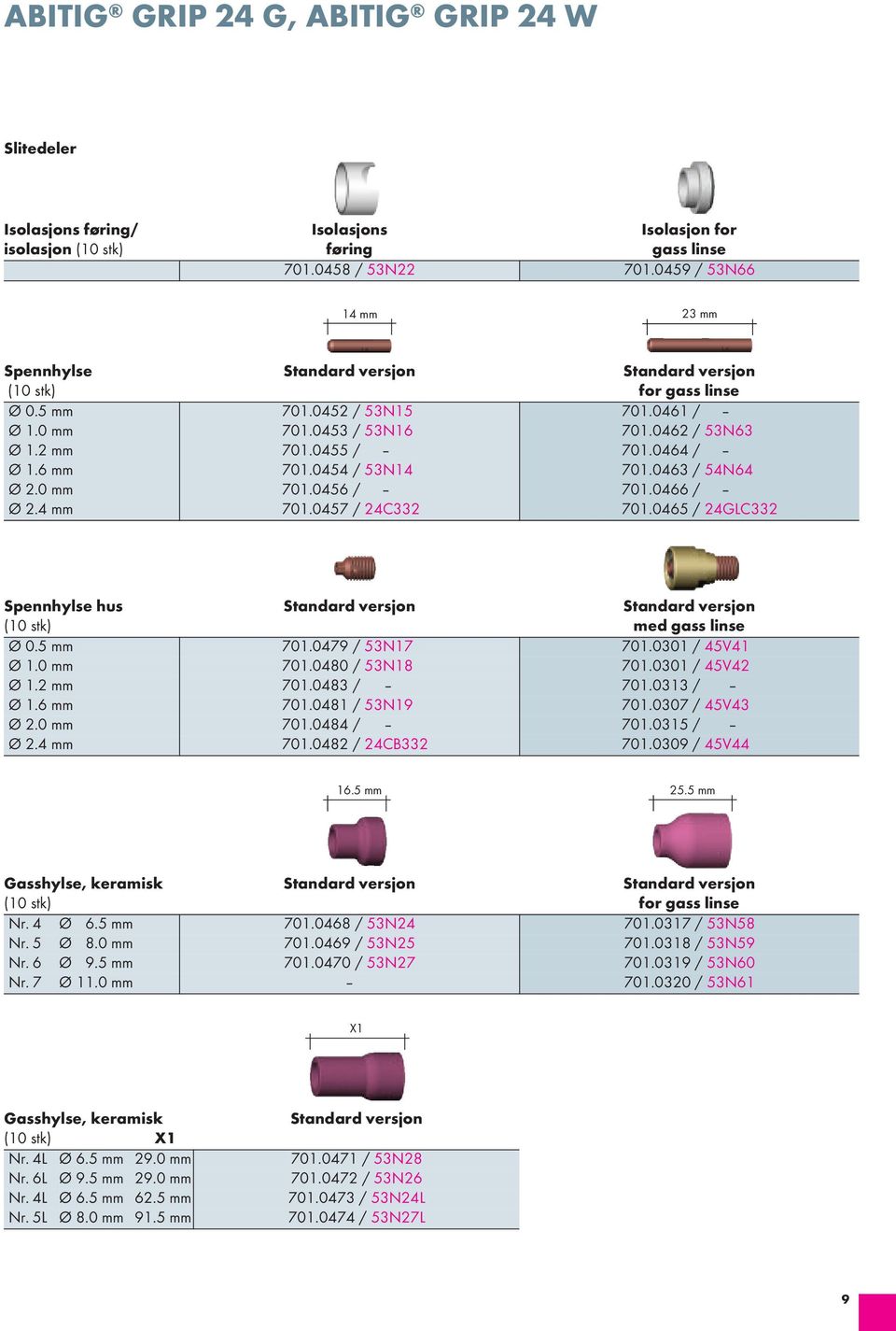 0457 / 24c332 701.0465 / 24glc332 Spennhylse hus med gass linse Ø 0.5 mm 701.0479 / 53n17 701.0301 / 45V41 Ø 1.0 mm 701.0480 / 53n18 701.0301 / 45V42 Ø 1.2 mm 701.0483 / 701.0313 / Ø 1.6 mm 701.