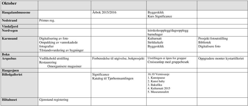 Strikkekafe Byggeskikk Forberedelse til utgivelse, bokprosjekt Utstillingen er åpen for grupper Katalog til