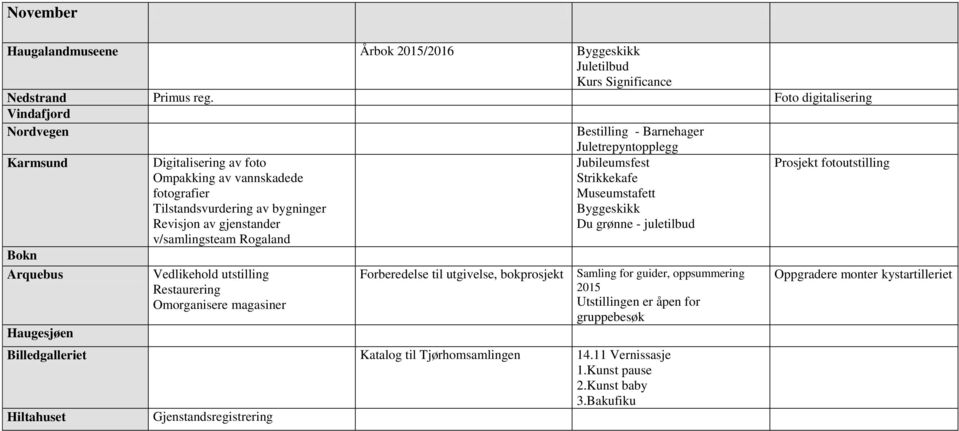 v/samlingsteam Rogaland Juletrepyntopplegg Jubileumsfest Strikkekafe Museumstafett Byggeskikk Du grønne - juletilbud Forberedelse til utgivelse,