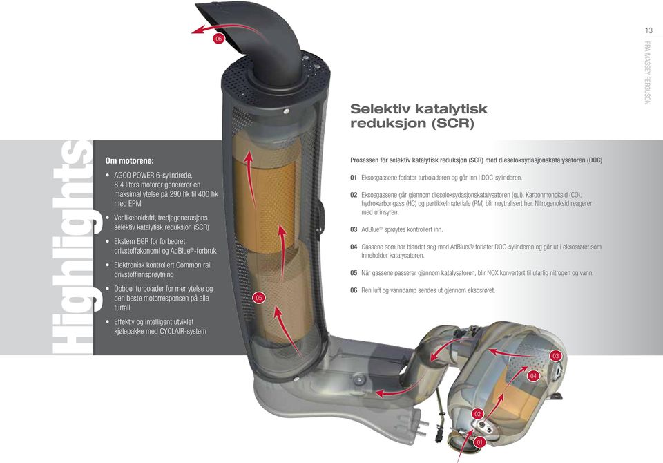 turbolader for mer ytelse og den beste motorresponsen på alle turtall Effektiv og intelligent utviklet kjølepakke med CYCLAIR-system 05 Prosessen for selektiv katalytisk reduksjon (SCR) med