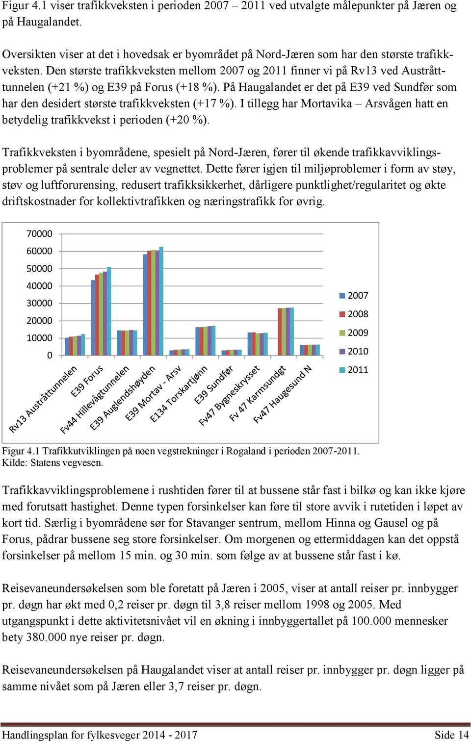 Den største trafikkveksten mellom 2007 og 2011 finner vi på Rv13 ved Austråtttunnelen (+21 %) og E39 på Forus (+18 %).