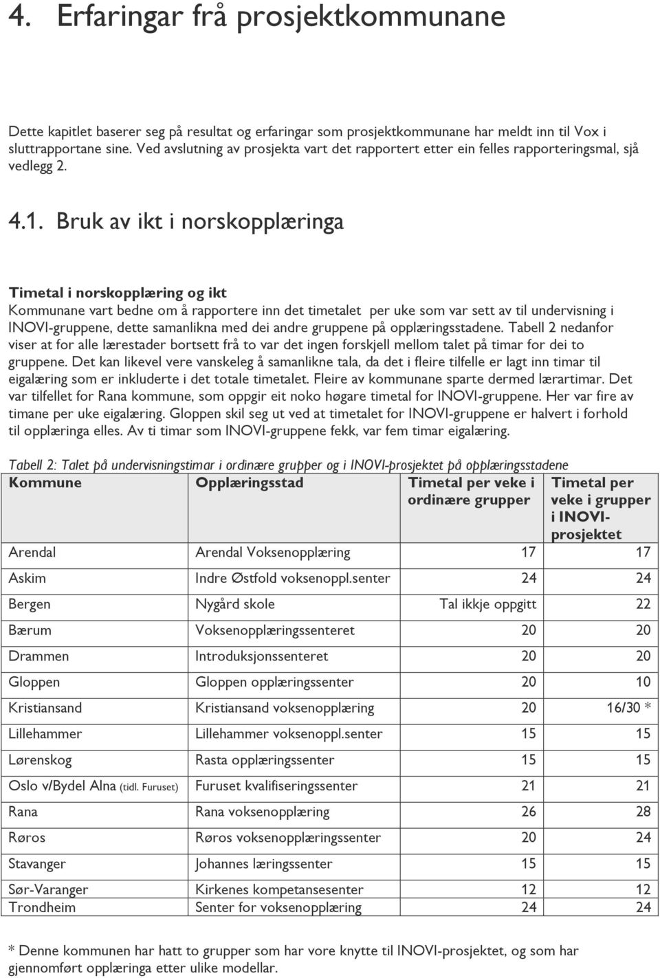 Bruk av ikt i norskopplæringa Timetal i norskopplæring og ikt Kommunane vart bedne om å rapportere inn det timetalet per uke som var sett av til undervisning i INOVI-gruppene, dette samanlikna med