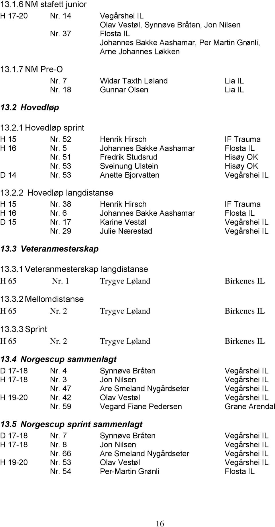 51 Fredrik Studsrud Hisøy OK Nr. 53 Sveinung Ulstein Hisøy OK D 14 Nr. 53 Anette Bjorvatten Vegårshei IL 13.2.2 Hovedløp langdistanse H 15 Nr. 38 Henrik Hirsch IF Trauma H 16 Nr.