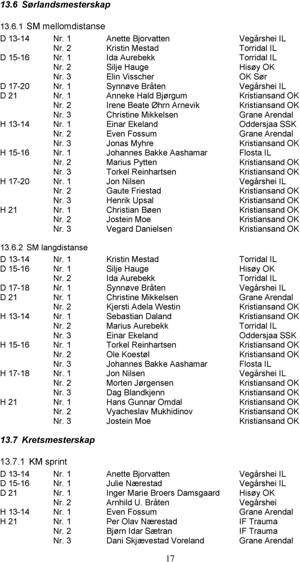 3 Christine Mikkelsen Grane Arendal H 13-14 Nr. 1 Einar Ekeland Oddersjaa SSK Nr. 2 Even Fossum Grane Arendal Nr. 3 Jonas Myhre Kristiansand OK H 15-16 Nr. 1 Johannes Bakke Aashamar Flosta IL Nr.