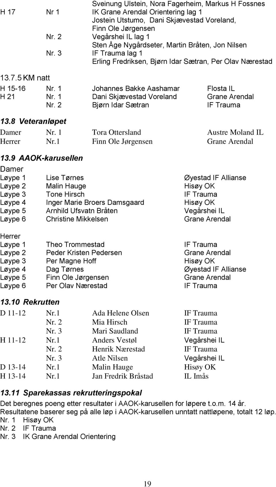 1 Johannes Bakke Aashamar Flosta IL H 21 Nr. 1 Dani Skjævestad Voreland Grane Arendal Nr. 2 Bjørn Idar Sætran IF Trauma 13.8 Veteranløpet Damer Nr. 1 Tora Ottersland Austre Moland IL Herrer Nr.