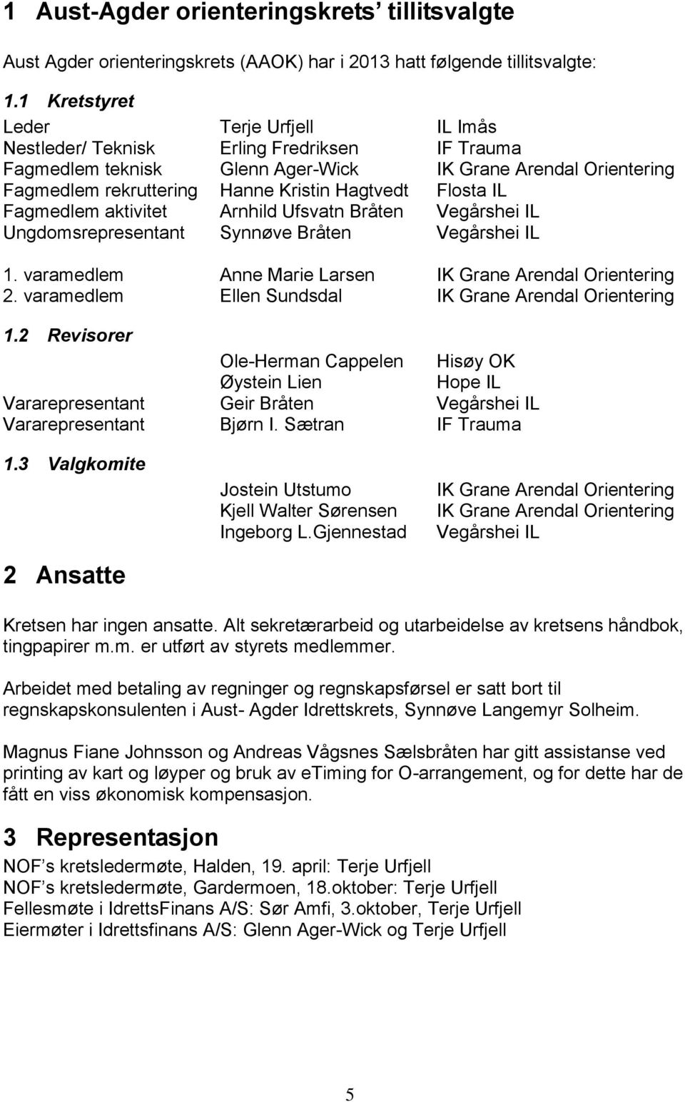 Flosta IL Fagmedlem aktivitet Arnhild Ufsvatn Bråten Vegårshei IL Ungdomsrepresentant Synnøve Bråten Vegårshei IL 1. varamedlem Anne Marie Larsen IK Grane Arendal Orientering 2.