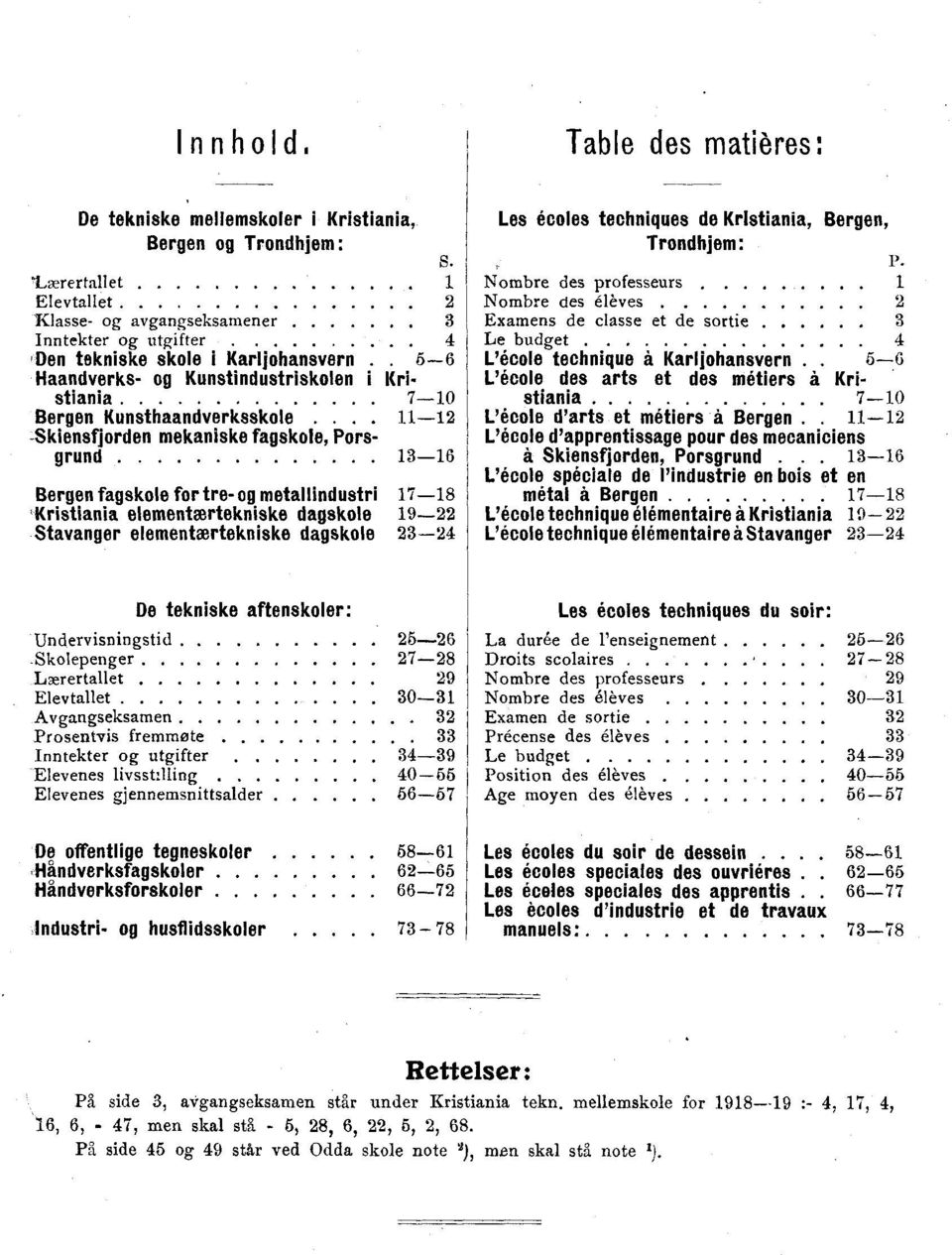 .. 11 12 Skiensfjorden mekaniske fagskole, Porsgrund 13 1 Bergen fagskole for tre og metallindustri 171, Kristiania elementeertekniske dagskole 19 22 Stavanger elementærtekniske dagskole 23 2 Les