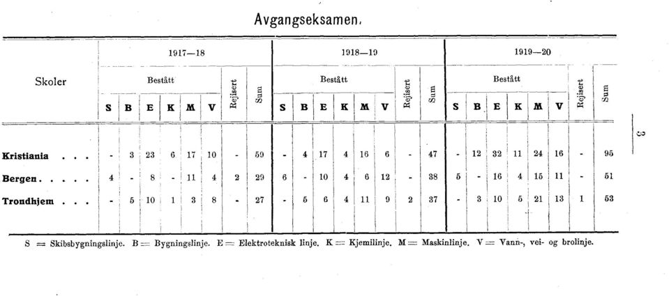 ristiania 3 ; 23 17 11 59 17 1 7 12 32 11 2 1 95 i ergen.