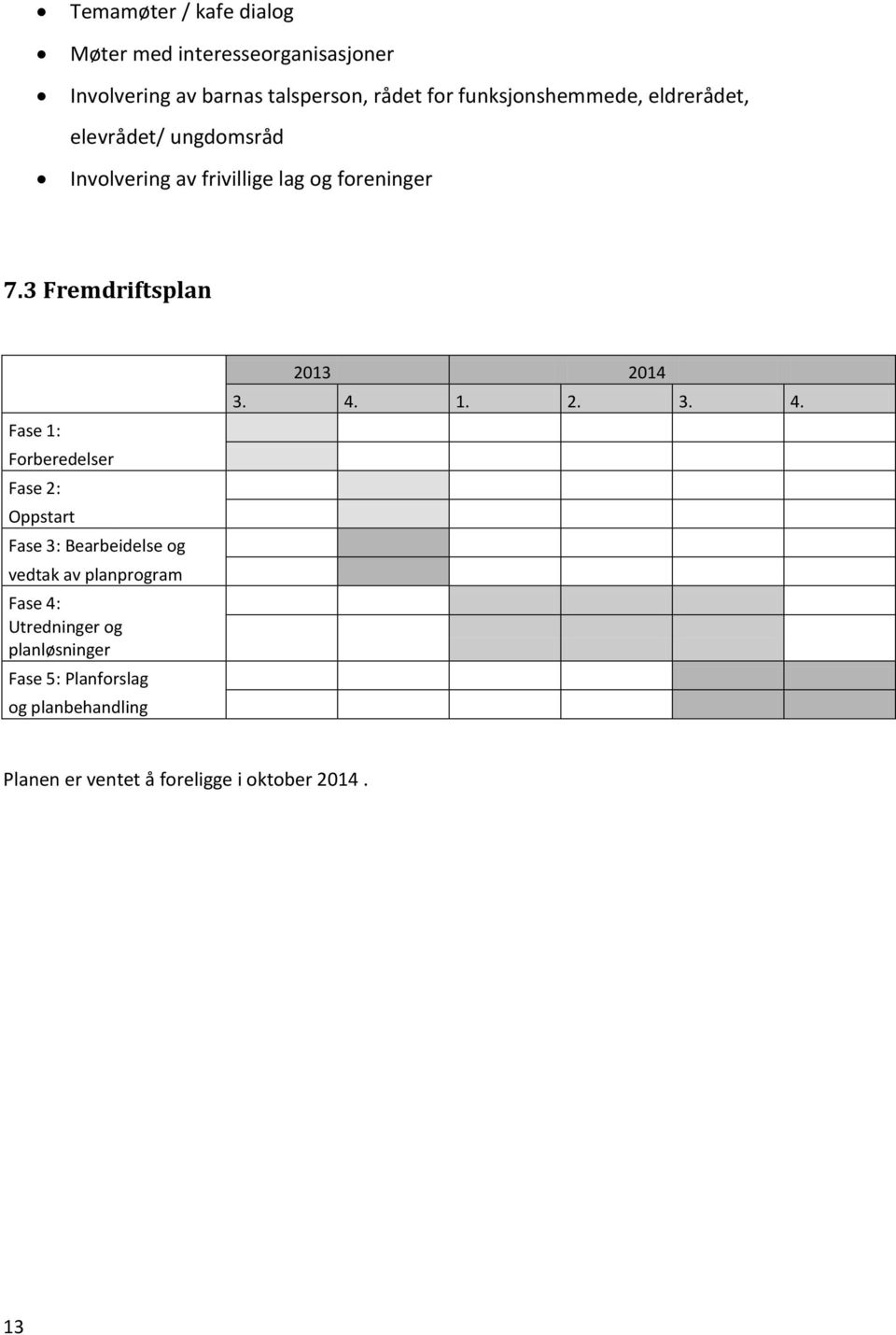 3 Fremdriftsplan Fase 1: Forberedelser Fase 2: Oppstart Fase 3: Bearbeidelse og vedtak av planprogram Fase 4: