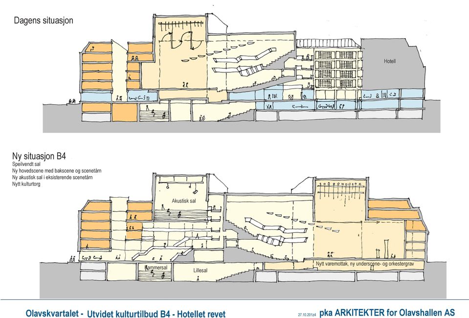 scenetårn Nytt kulturtorg Akustisk sal Kammersal Nytt varemottak,
