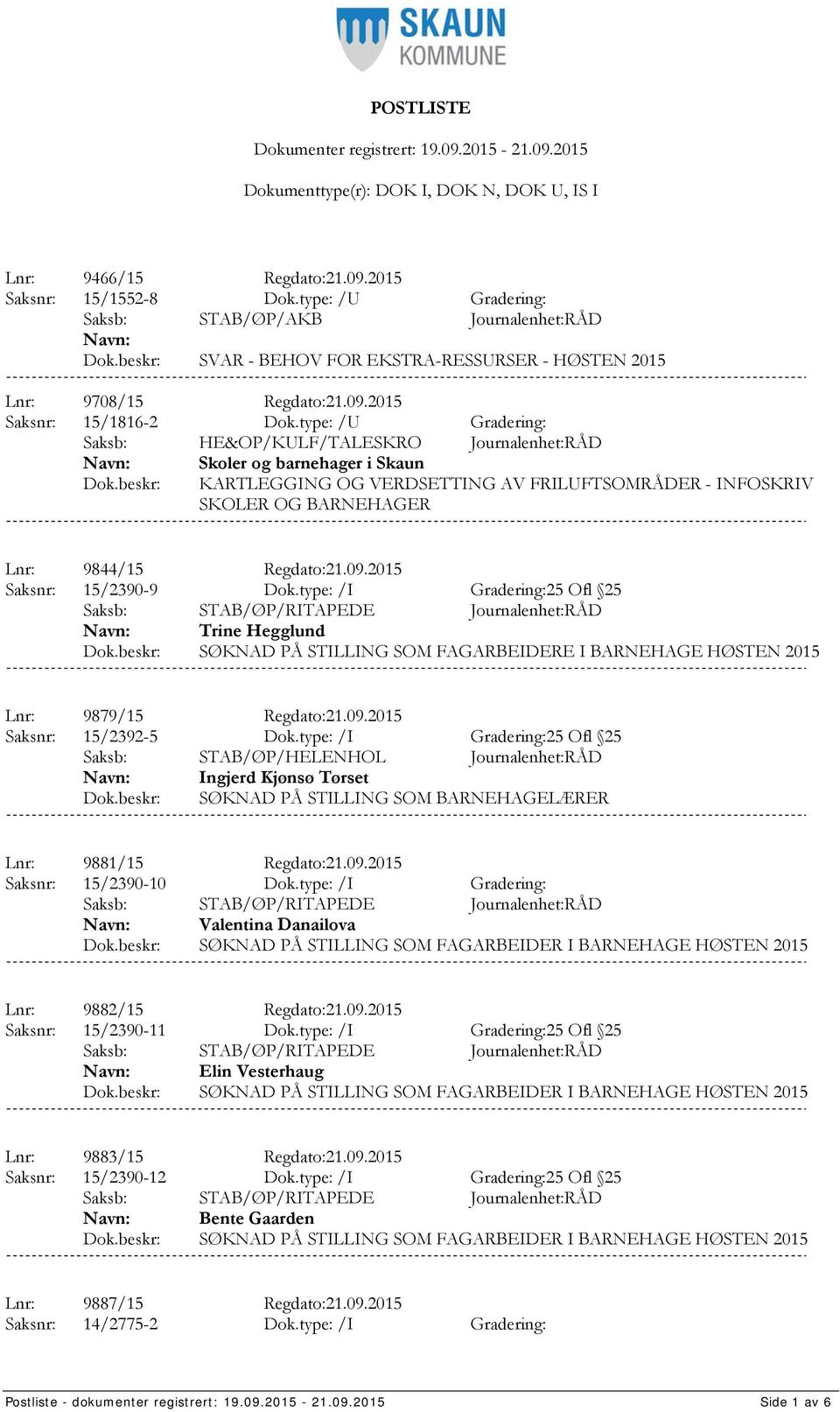 2015 Saksnr: 15/2390-9 Dok.type: /I Gradering:25 Ofl 25 Trine Hegglund SØKNAD PÅ STILLING SOM FAGARBEIDERE I BARNEHAGE HØSTEN 2015 Lnr: 9879/15 Regdato:21.09.2015 Saksnr: 15/2392-5 Dok.