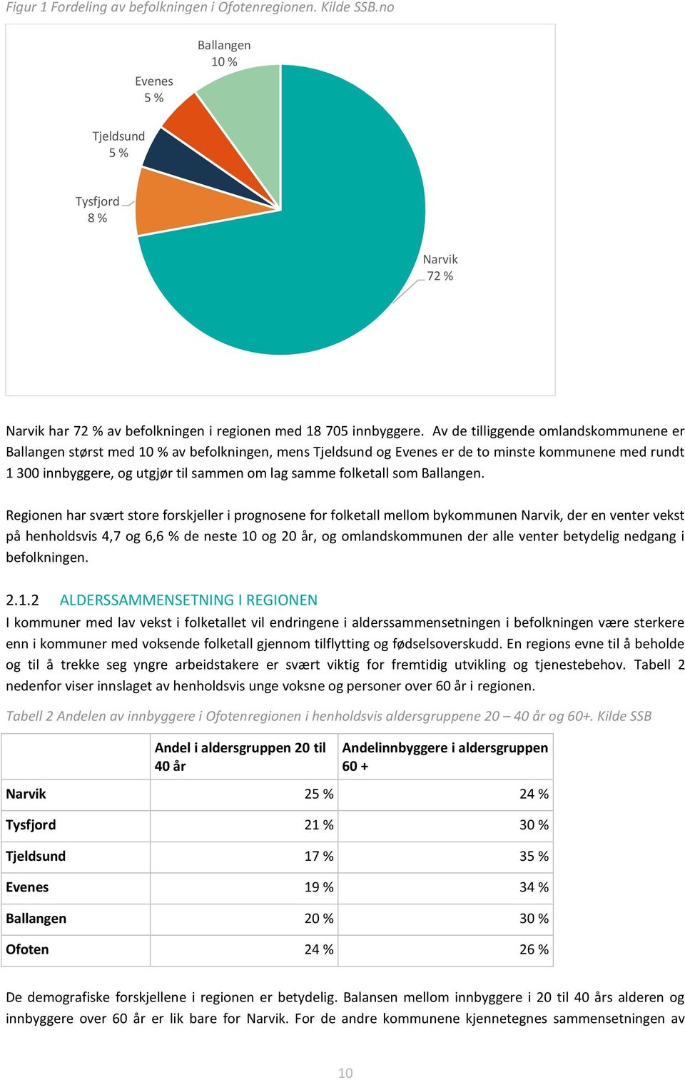 folketall som Ballangen.