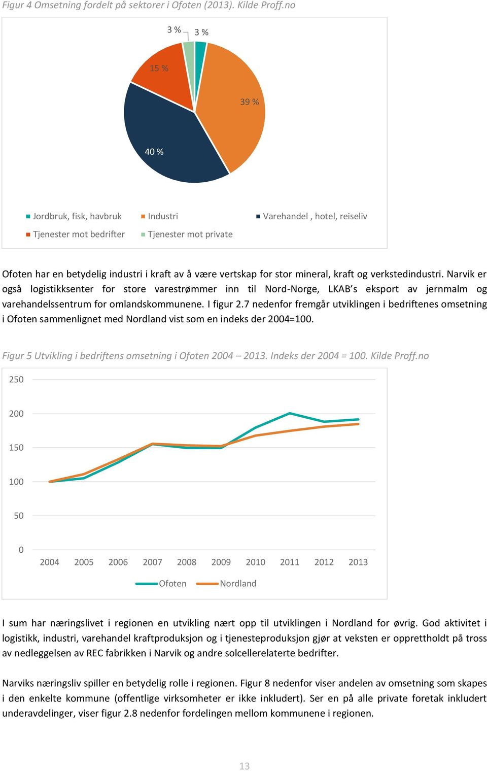 stor mineral, kraft og verkstedindustri. Narvik er også logistikksenter for store varestrømmer inn til Nord-Norge, LKAB s eksport av jernmalm og varehandelssentrum for omlandskommunene. I figur 2.