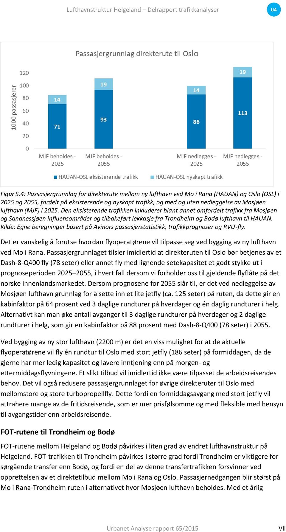 (MJF) i 2025. Den eksisterende trafikken inkluderer blant annet omfordelt trafikk fra Mosjøen og Sandnessjøen influensområder og tilbakeført lekkasje fra Trondheim og Bodø lufthavn til HAUAN.