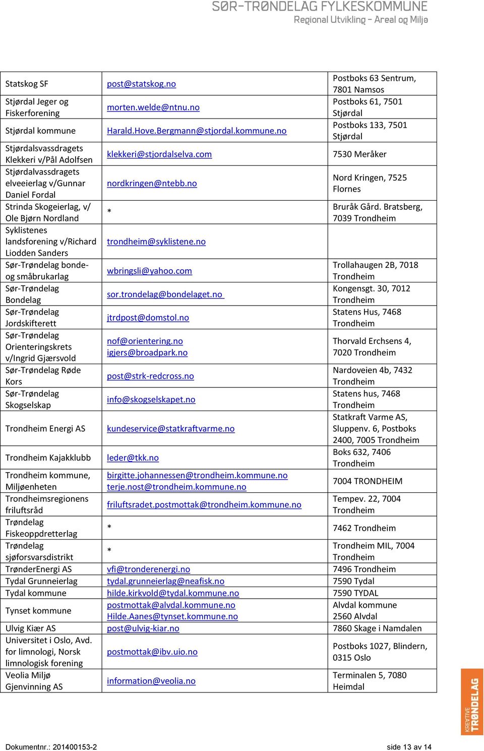 Sør-Trøndelag Røde Kors Sør-Trøndelag Skogselskap Energi AS Kajakklubb post@statskog.no morten.welde@ntnu.no Harald.Hove.Bergmann@stjordal.kommune.no klekkeri@stjordalselva.com nordkringen@ntebb.