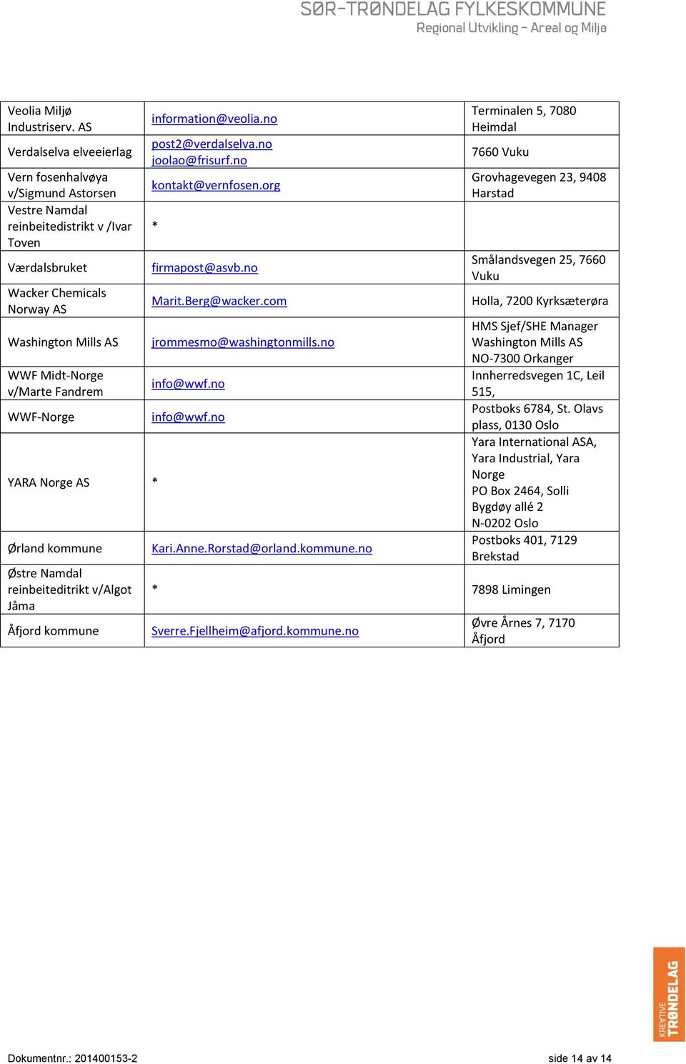 Fandrem WWF-Norge YARA Norge AS Ørland kommune Østre Namdal reinbeiteditrikt v/algot Jåma Åfjord kommune information@veolia.no post2@verdalselva.no joolao@frisurf.no kontakt@vernfosen.