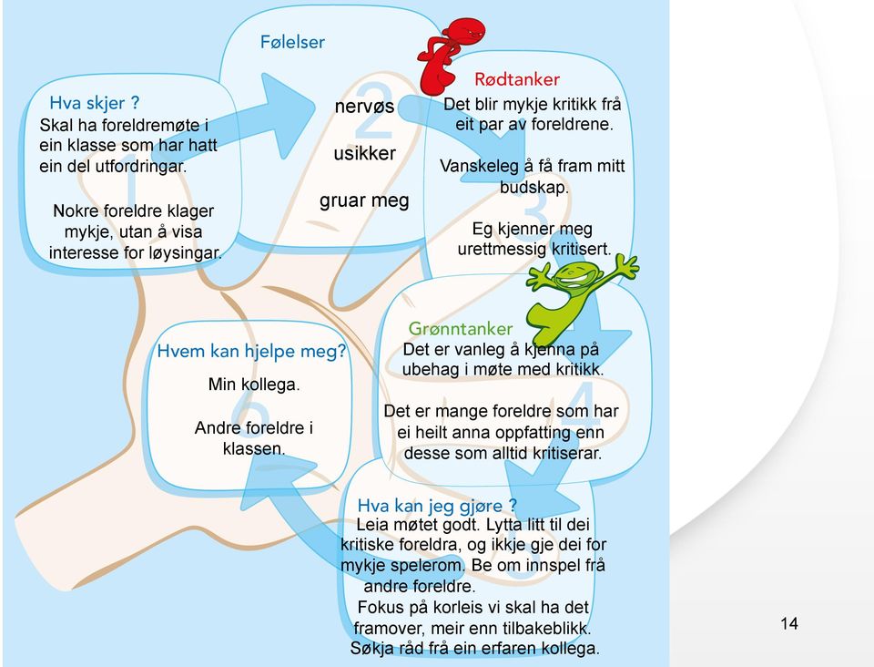 Andre foreldre i klassen. Det blir mykje kritikk frå eit par av foreldrene. nervøs Det er mange foreldre som har ei heilt anna oppfatting enn desse som alltid kritiserar.