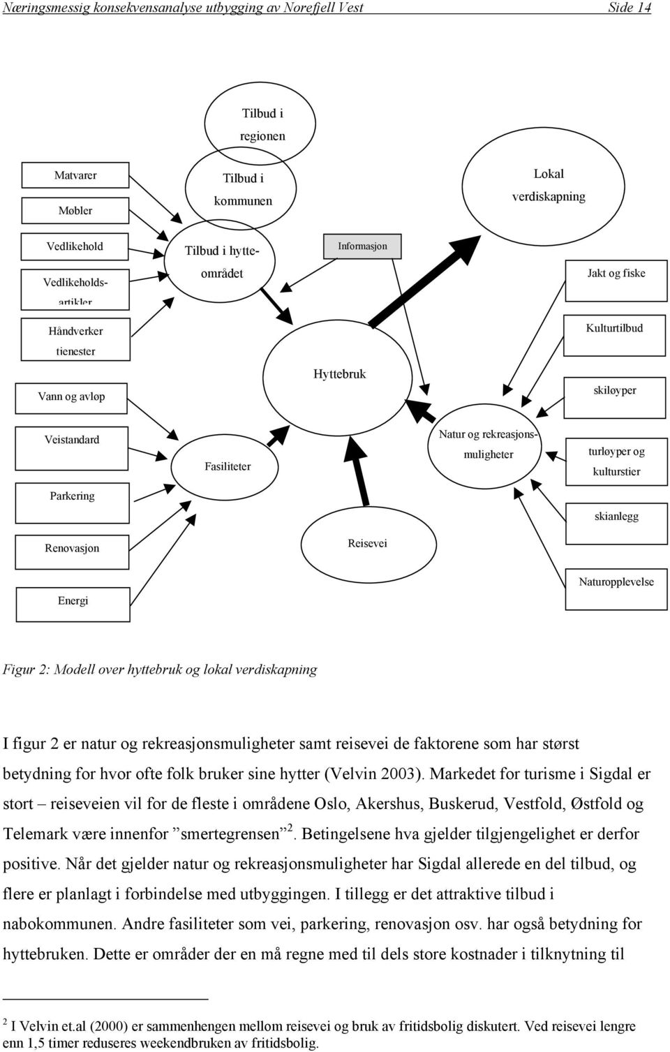 Renovasjon Reisevei Energi Naturopplevelse Figur 2: Modell over hyttebruk og lokal verdiskapning I figur 2 er natur og rekreasjonsmuligheter samt reisevei de faktorene som har størst betydning for