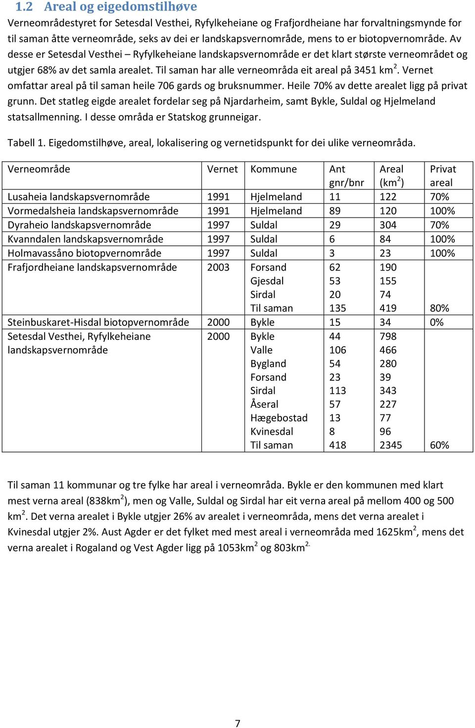 Til saman har alle verneområda eit areal på 3451 km 2. Vernet omfattar areal på til saman heile 706 gards og bruksnummer. Heile 70% av dette arealet ligg på privat grunn.