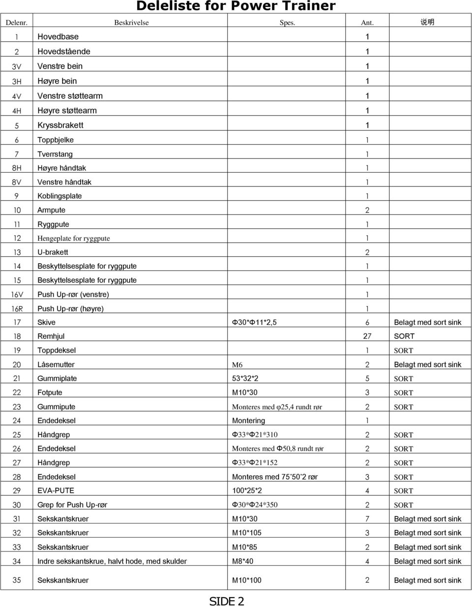 9 Koblingsplate 1 10 Armpute 2 11 Ryggpute 1 12 Hengeplate for ryggpute 1 13 U-brakett 2 14 Beskyttelsesplate for ryggpute 1 15 Beskyttelsesplate for ryggpute 1 16V Push Up-rør (venstre) 1 16R Push