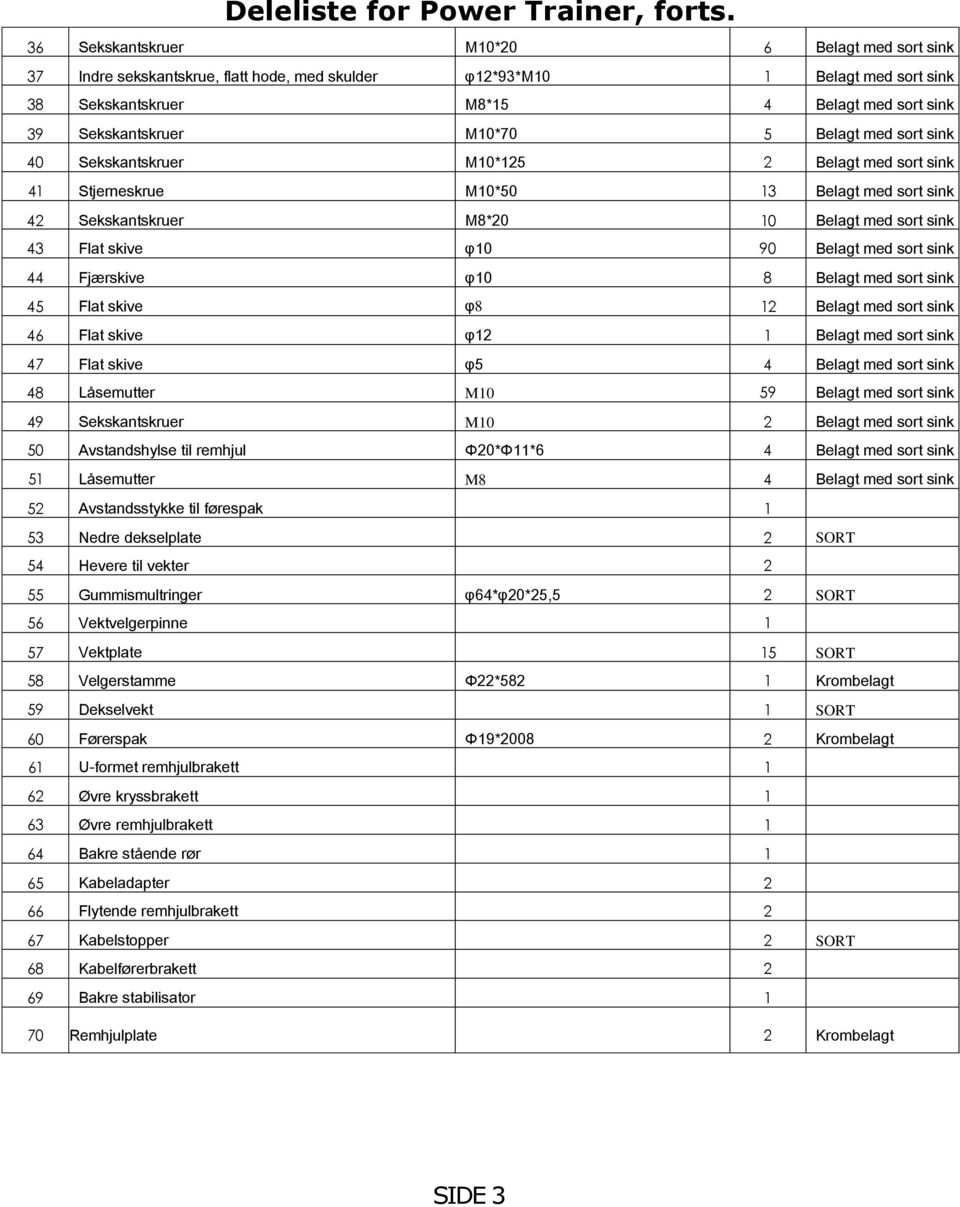 M10*70 5 Belagt med sort sink 40 Sekskantskruer M10*125 2 Belagt med sort sink 41 Stjerneskrue M10*50 13 Belagt med sort sink 42 Sekskantskruer M8*20 10 Belagt med sort sink 43 Flat skive φ10 90