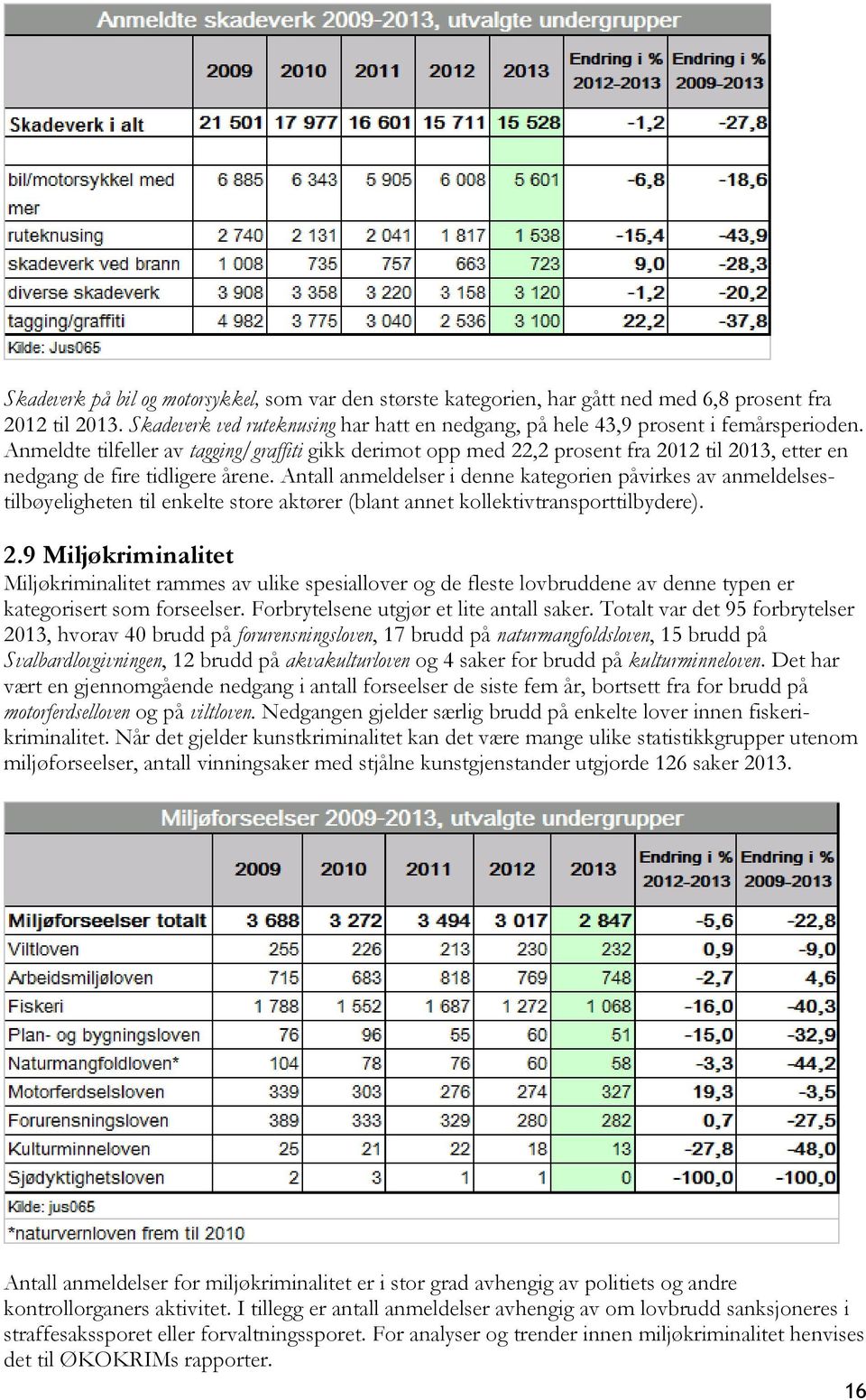 Antall anmeldelser i denne kategorien påvirkes av anmeldelsestilbøyeligheten til enkelte store aktører (blant annet kollektivtransporttilbydere). 2.