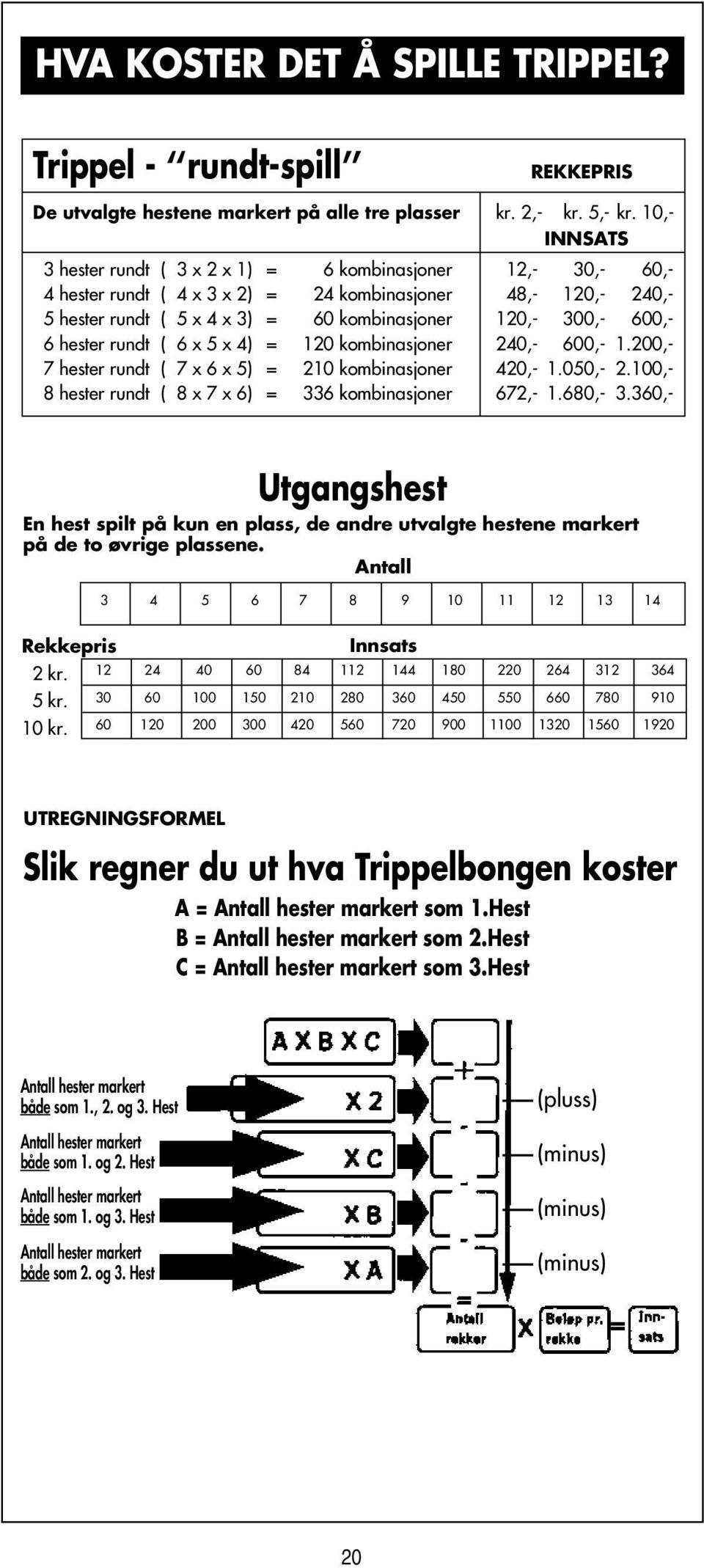 600,- 6 hester rundt ( 6 x 5 x 4) = 120 kombinasjoner 240,- 600,- 1.200,- 7 hester rundt ( 7 x 6 x 5) = 210 kombinasjoner 420,- 1.050,- 2.100,- 8 hester rundt ( 8 x 7 x 6) = 336 kombinasjoner 672,- 1.