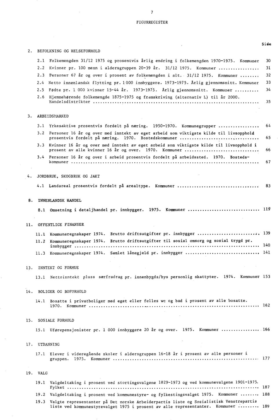 Kommuner 33 2.5 FOdte pr. 1 000 kvinner 15-44 år. 1973-1975. Årlig gjennomsnitt. Kommuner 34 2.6 HjemmehOrende folkemengde 1875-1975 og framskriving (alternativ L) til år 2000. Handelsdistrikter 35 3.