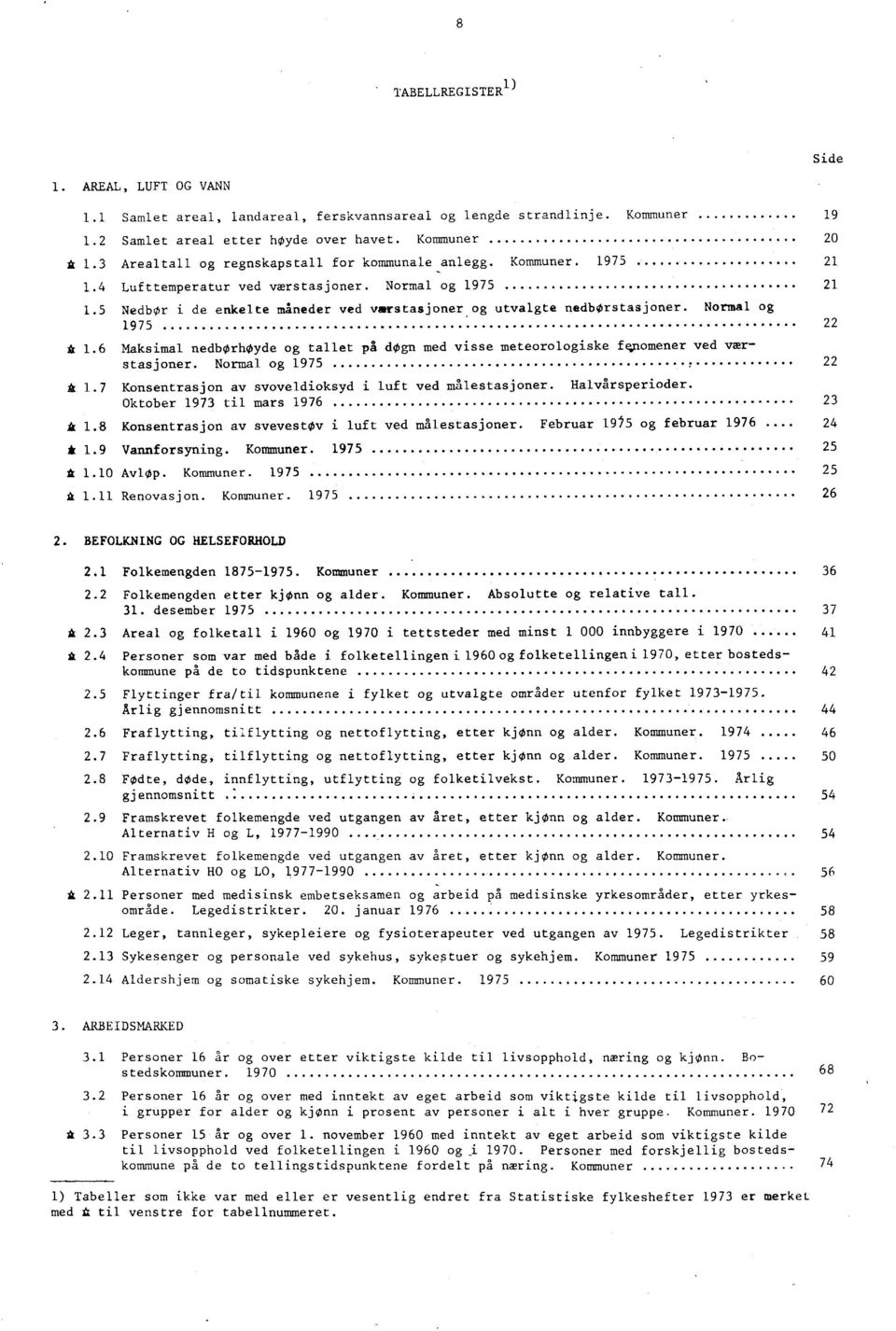 og utvalgte nedborstasjoner. Normal og 1975 22 * 1.6 Maksimal nedborhoyde og tallet på dogn med visse meteorologiske fqnomener ved værstasjoner. Normal og 1975 22 * 1.7 Konsentrasjon av svoveldioksyd i luft ved målestasjoner.