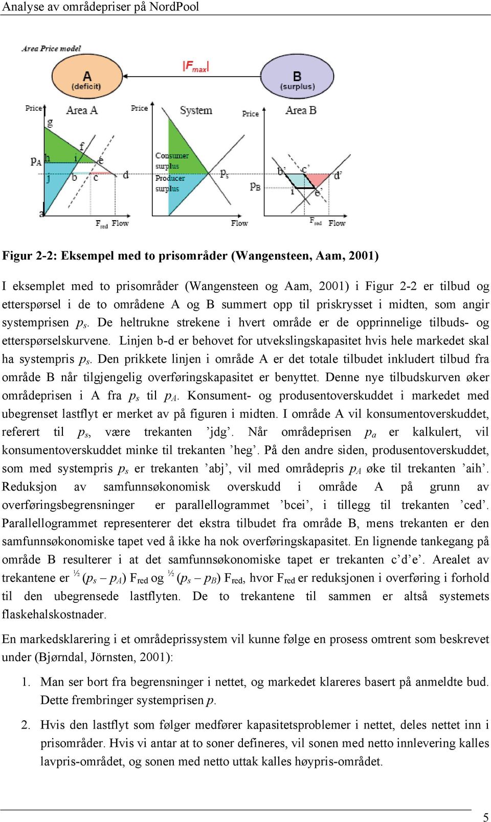 Linjen b-d er behovet for utvekslingskapasitet hvis hele markedet skal ha systempris p s.