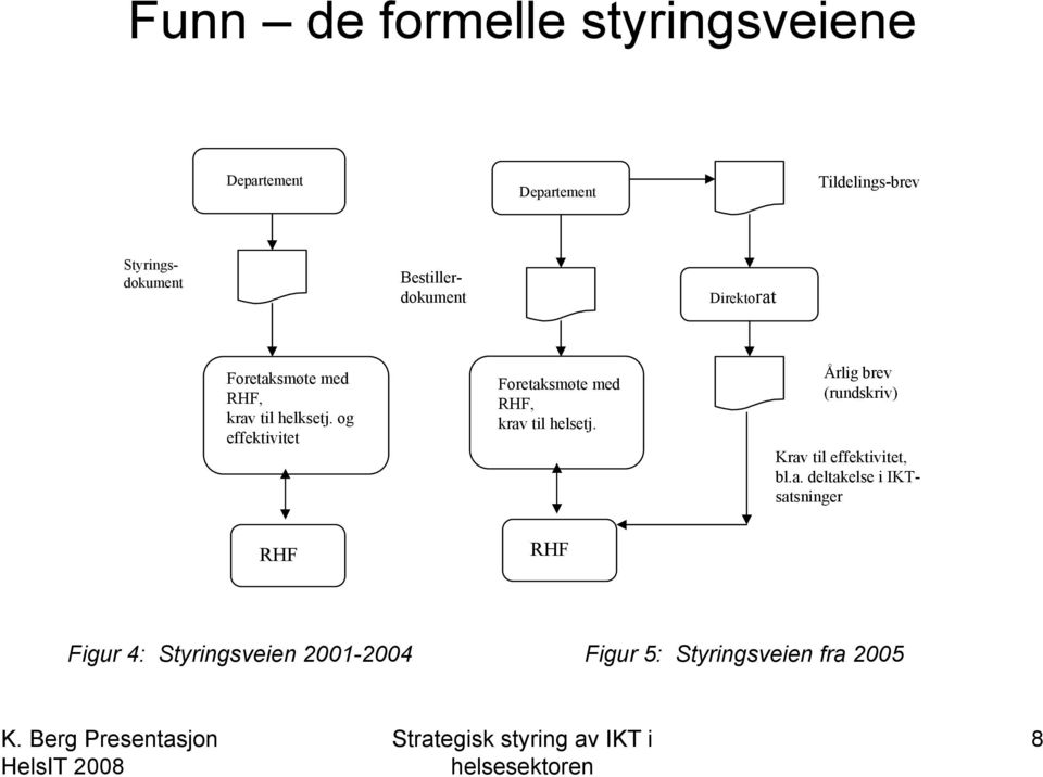 og effektivitet Foretaksmøte med RHF, krav til helsetj.