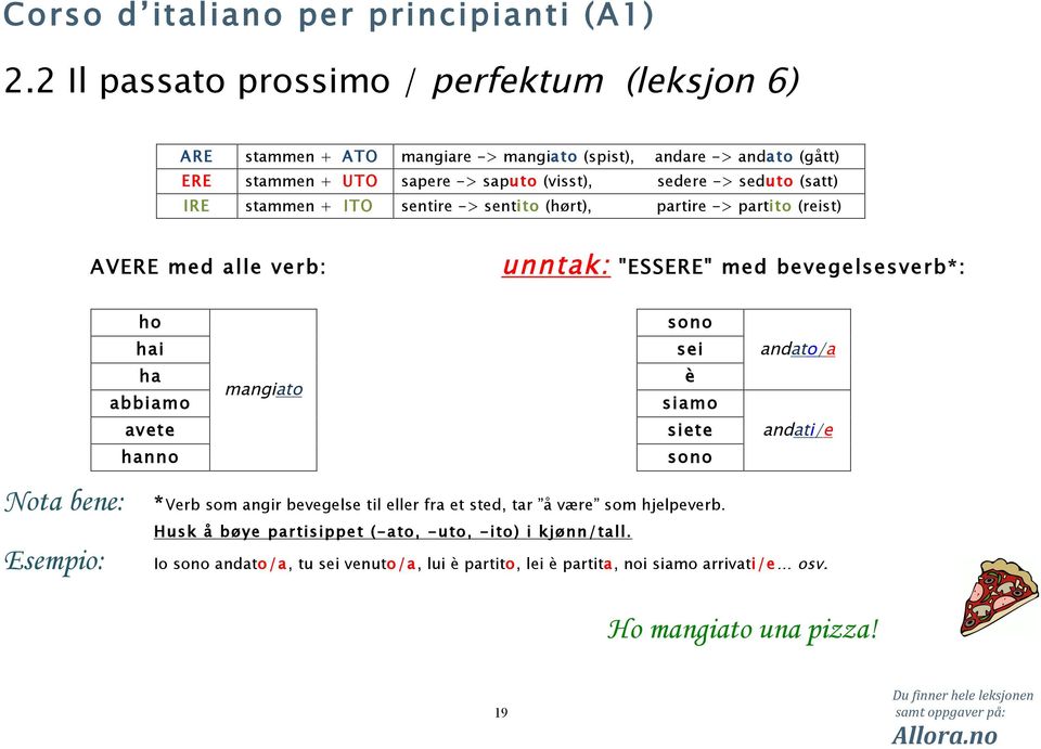 Esempio: ho sono hai sei andato/a ha è mangiato abbiamo siamo avete siete andati/e hanno sono *Verb som angir bevegelse til eller fra et sted, tar å være som hjelpeverb.