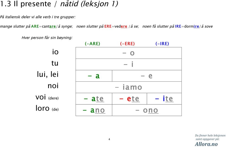 slutter på IRE=dormire/å sove Hver person får sin bøyning: io tu lui, lei noi voi