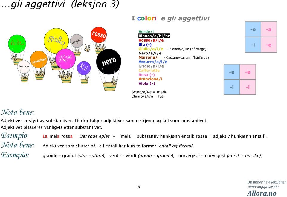 Derfor følger adjektiver samme kjønn og tall som substantivet. Adjektivet plasseres vanligvis etter substantivet.