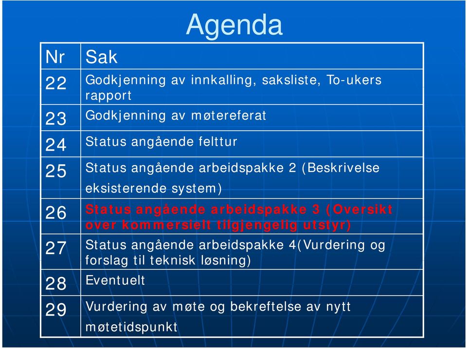 angående arbeidspakke 3 (Oversikt over kommersielt tilgjengelig utstyr) 27 Status angående arbeidspakke