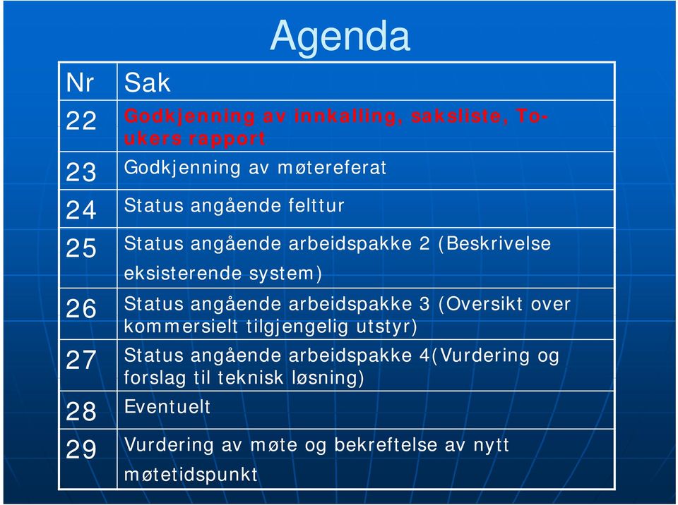 angående arbeidspakke 3 (Oversikt over kommersielt tilgjengelig utstyr) 27 Status angående arbeidspakke