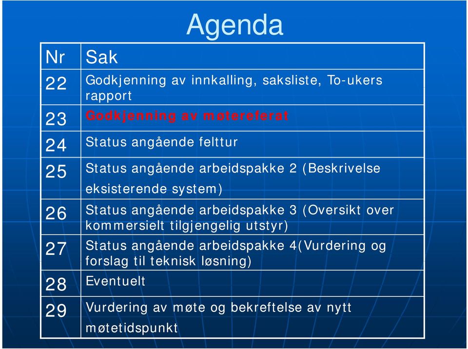 angående arbeidspakke 3 (Oversikt over kommersielt tilgjengelig utstyr) 27 Status angående arbeidspakke