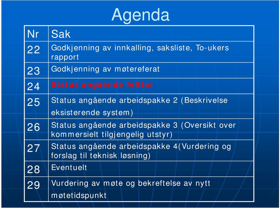 angående arbeidspakke 3 (Oversikt over kommersielt tilgjengelig utstyr) 27 Status angående arbeidspakke