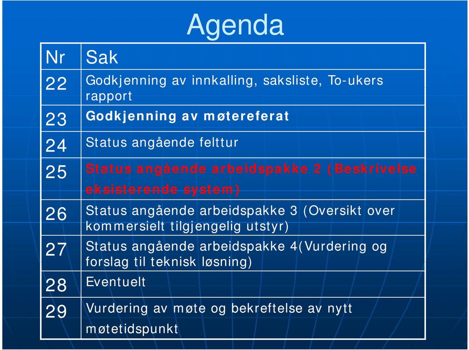 angående arbeidspakke 3 (Oversikt over kommersielt tilgjengelig utstyr) 27 Status angående arbeidspakke