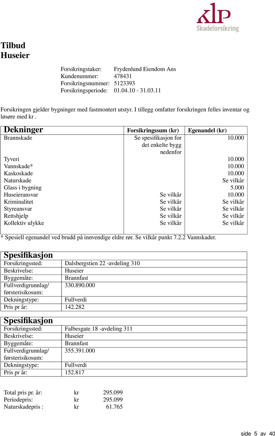 000 Vannskade* 10.000 Kaskoskade 10.000 Naturskade Se vilkår Glass i bygning 5.000 Huseieransvar Se vilkår 10.