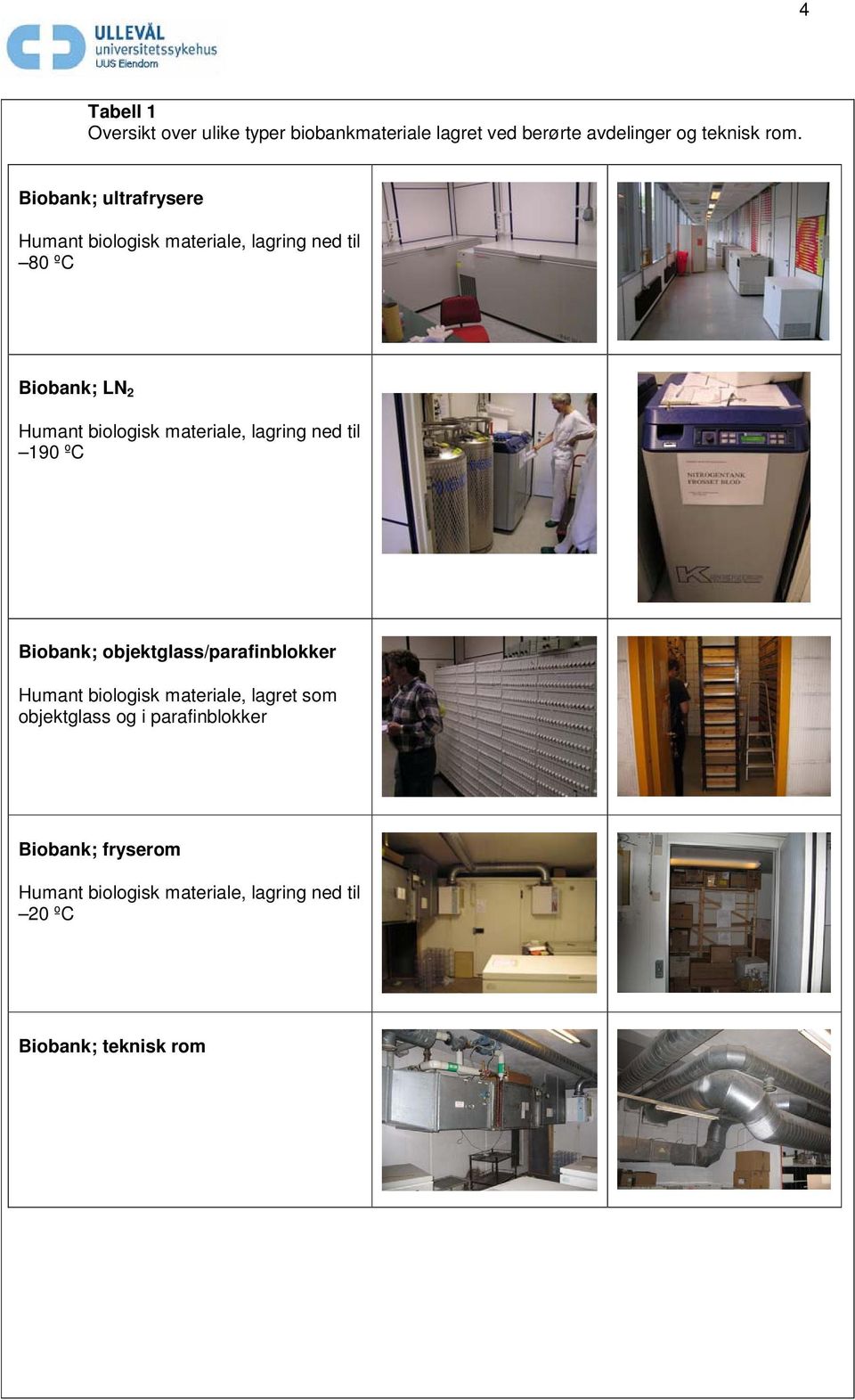 materiale, lagring ned til 190 ºC Biobank; objektglass/parafinblokker Humant biologisk materiale, lagret