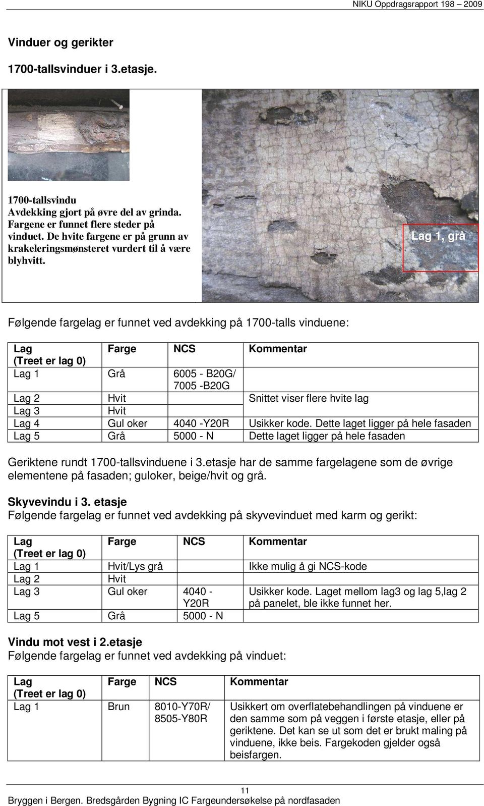 Lag 1, grå Følgende fargelag er funnet ved avdekking på 1700-talls vinduene: Lag Farge NCS Kommentar (Treet er lag 0) Lag 1 Grå 6005 - B20G/ 7005 -B20G Lag 2 Hvit Snittet viser flere hvite lag Lag 3