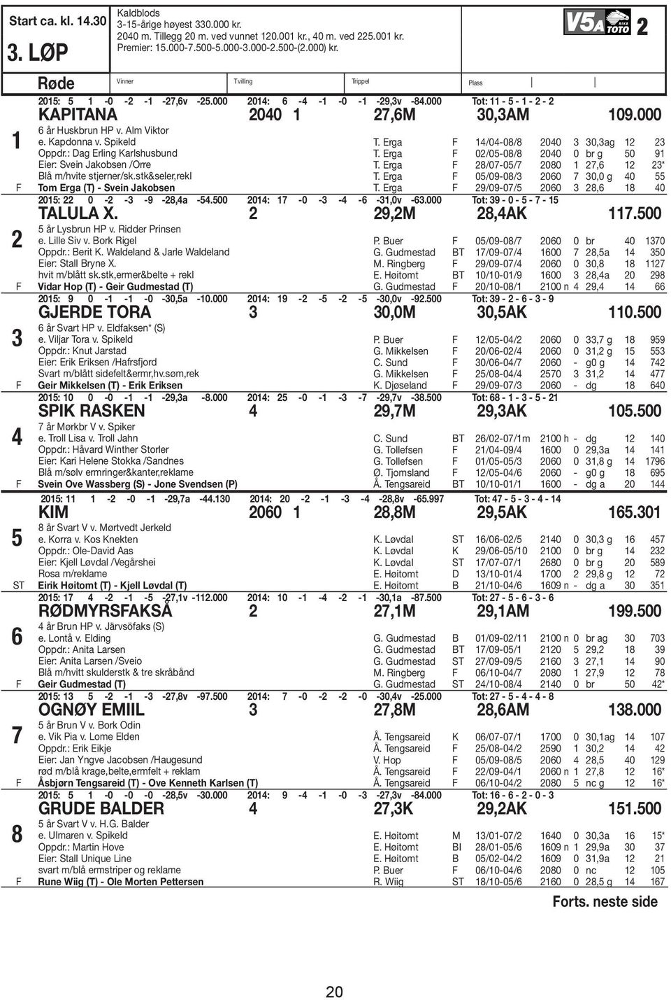 Kapdonna v. Spikeld Oppdr.: Dag Erling Karlshusbund Eier: Svein Jakobsen /Orre Blå m/hvite stjerner/sk.stk&seler,rekl Tom Erga (T) - Svein Jakobsen T. Erga 14/04-08/8 2040 3 30,3ag 12 23 T.