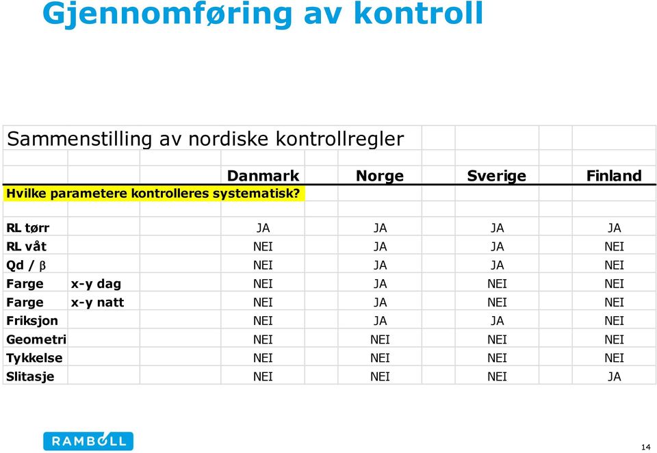 RL tørr JA JA JA JA RL våt NEI JA JA NEI Qd / b NEI JA JA NEI Farge x-y dag NEI JA NEI NEI