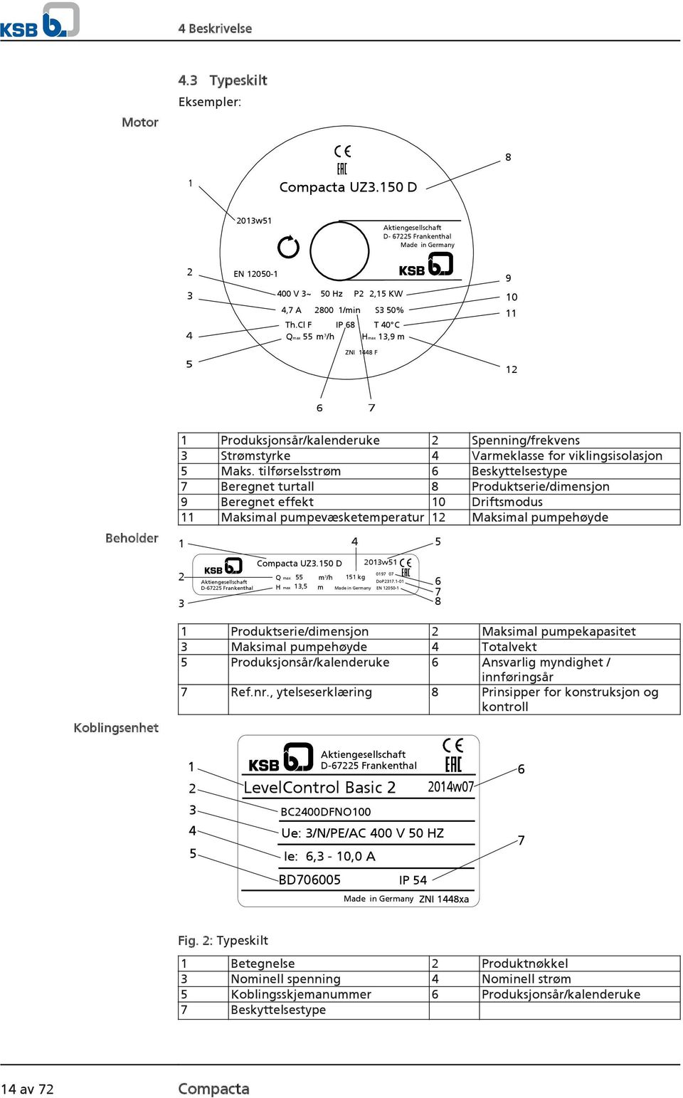 Cl F IP 68 T 40 C Qmax 55 m³/h Hmax 13,9 m ZNI 1448 F 9 10 11 12 6 7 Beholder 1 Produksjonsår/kalenderuke 2 Spenning/frekvens 3 Strømstyrke 4 Varmeklasse for viklingsisolasjon 5 Maks.