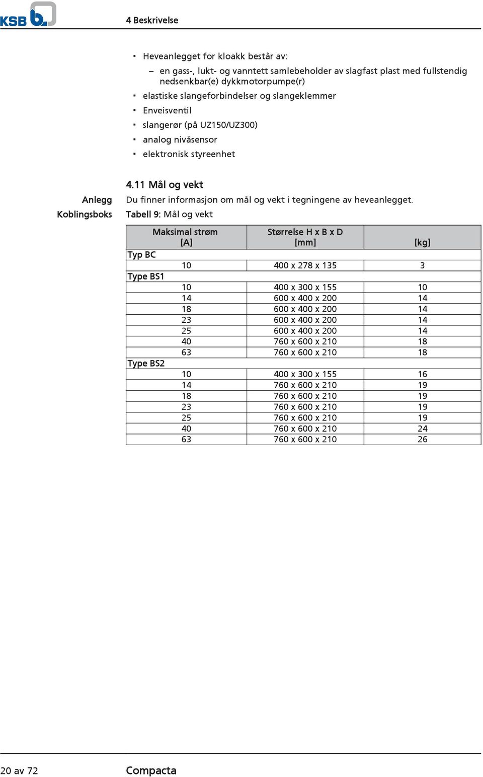 Tabell 9: Mål og vekt Maksimal strøm [A] Størrelse H x B x D [mm] [kg] Typ BC 10 400 x 278 x 135 3 Type BS1 10 400 x 300 x 155 10 14 600 x 400 x 200 14 18 600 x 400 x 200 14 23 600 x 400 x 200 14 25