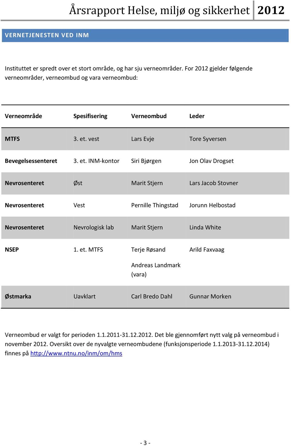 vest Lars Evje Tore Syversen Bevegelsessenteret 3. et.