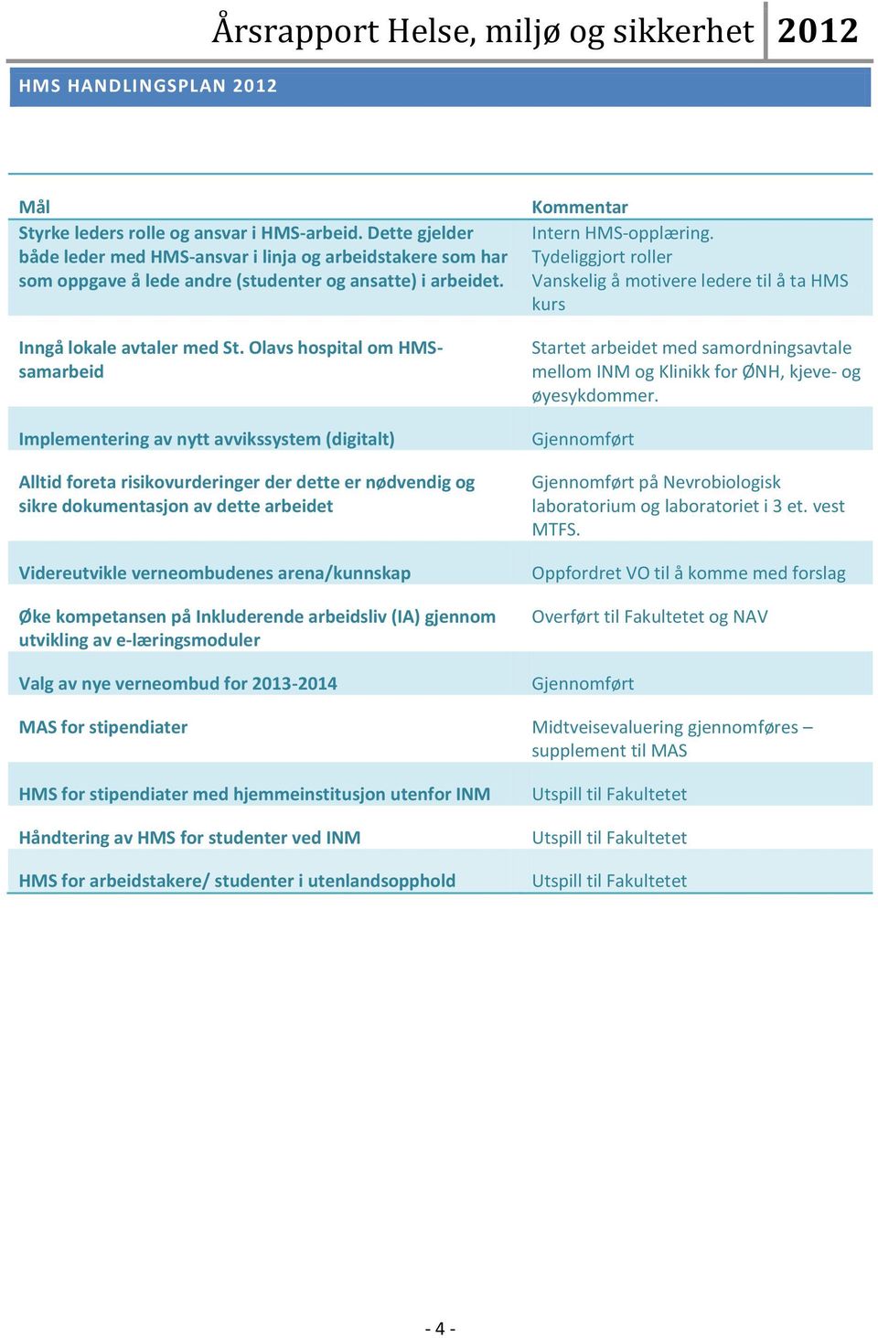 Olavs hospital om HMSsamarbeid Implementering av nytt avvikssystem (digitalt) Alltid foreta risikovurderinger der dette er nødvendig og sikre dokumentasjon av dette arbeidet Videreutvikle