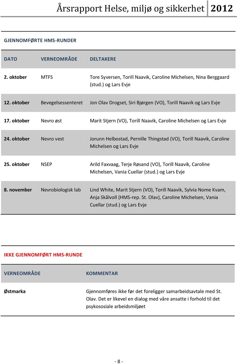 oktober Nevro vest Jorunn Helbostad, Pernille Thingstad (VO), Torill Naavik, Caroline Michelsen og Lars Evje 25.