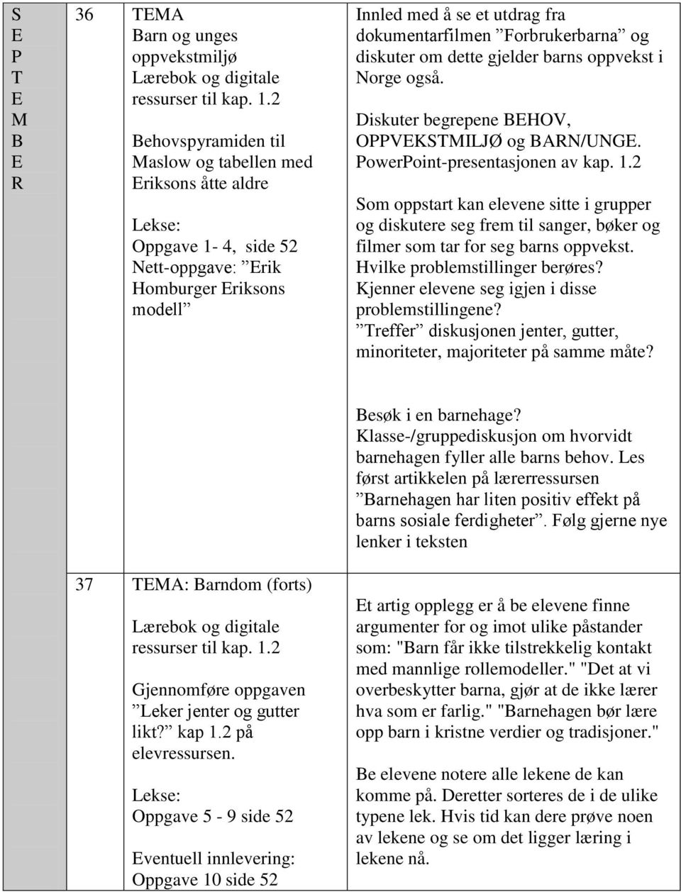 diskuter om dette gjelder barns oppvekst i Norge også. Diskuter begrepene BHOV, OPPVKSTMILJØ og BAN/UNG. PowerPoint-presentasjonen av kap. 1.